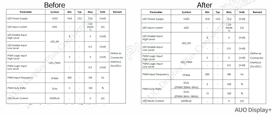 The LED driver FPWM Dimming Duty cycle will be changed as below table.png