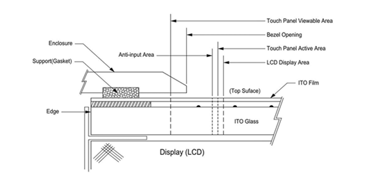 Attention for Mounting Condition of Touch Panel