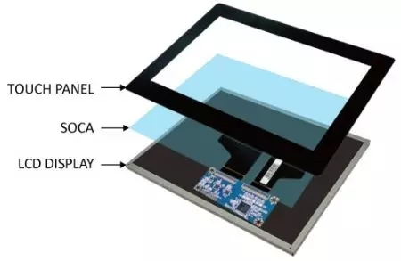 optical bonding touch screens.jpg