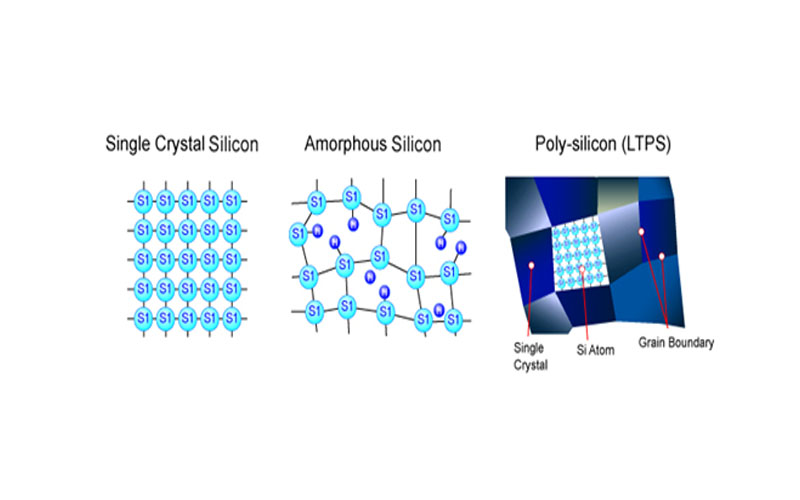 TFT LCD LTPS - Low temperature polycrystalline silicon technology