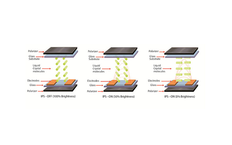 Introduction to TFT LCD IPS Lateral Electric Field Effect Display Technology 