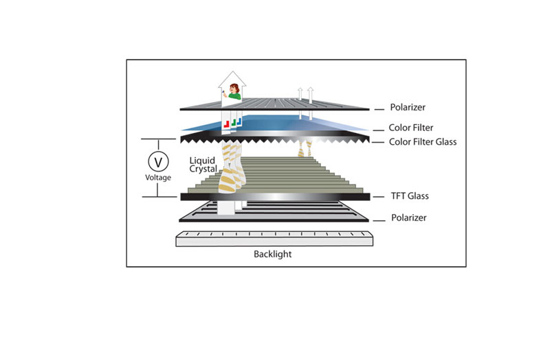 Introduction to TFT Display (TN Film) Technology