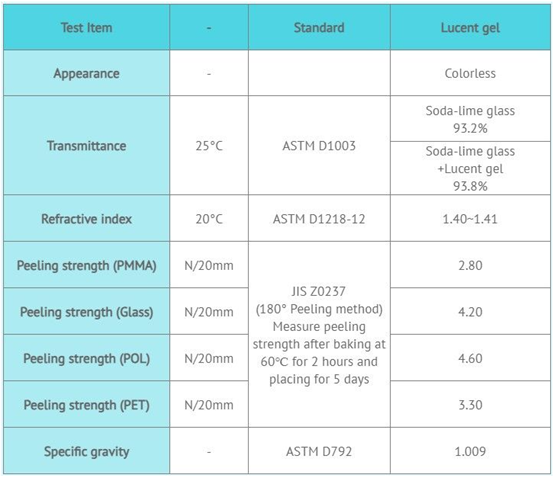 Lucent Gel optical adhesive specifications.jpg