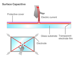 Surface Capacitive.jpg