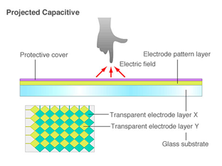 Projected Capacitive.jpg