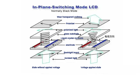 In-Plane-Switching Mode LcD.jpg