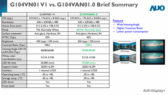 G104VAN01.0 and G104VN01 V1 Spec comparison