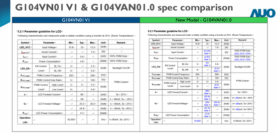 G104VN01 V1 & G104VAN01.0 spec comparison (2).jpg