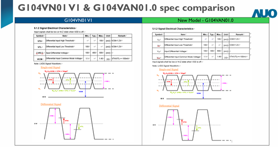 G104VN01 V1 & G104VAN01.0 spec comparison.jpg