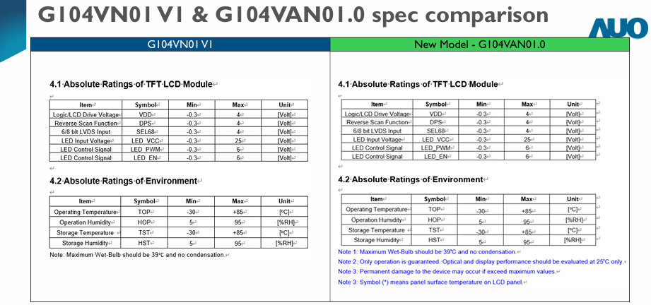 G104VN01 V1 & G104VAN01.0 spec comparison.jpg