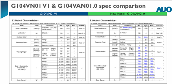 G104VN01 V1 & G104VAN01.0 spec comparison (2).jpg