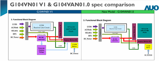 G104VN01 V1  G104VAN01.0 spec comparison.jpg