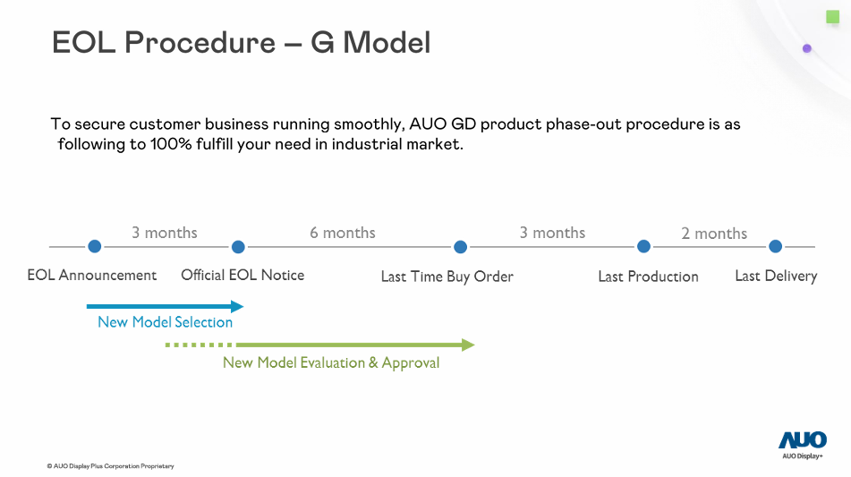 ADP General Display Product New Model Summary& EOL Model Summary in 2025